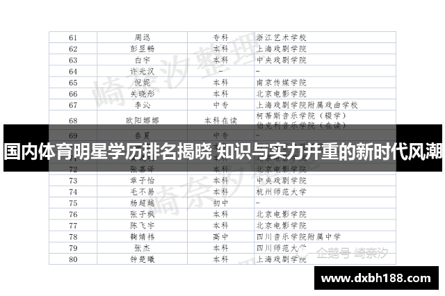 国内体育明星学历排名揭晓 知识与实力并重的新时代风潮